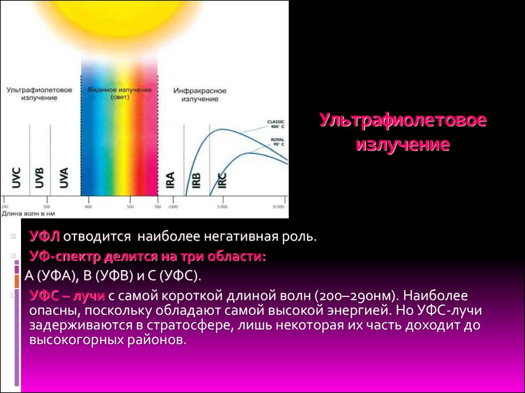 Основным источником видимого излучения солнца. Диапазоны волн УФ-излучения. Инфракрасный спектр излучения солнца. Диапазон частиц ультрафиолетовое излучение. Ультрафиолетовое излучение УФ излучения 3 области.
