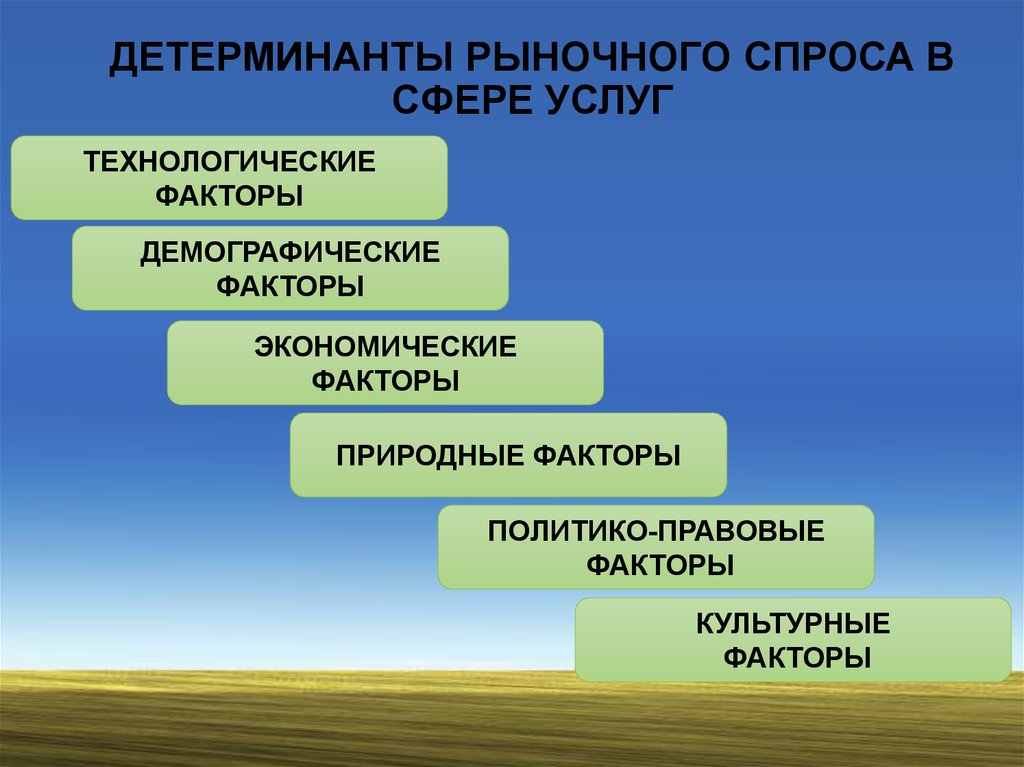 Природно экономический фактор. Демографический фактор спроса. Детерминанта рынка. Культурные детерминанты это. Демографические факторы определяющие спрос.