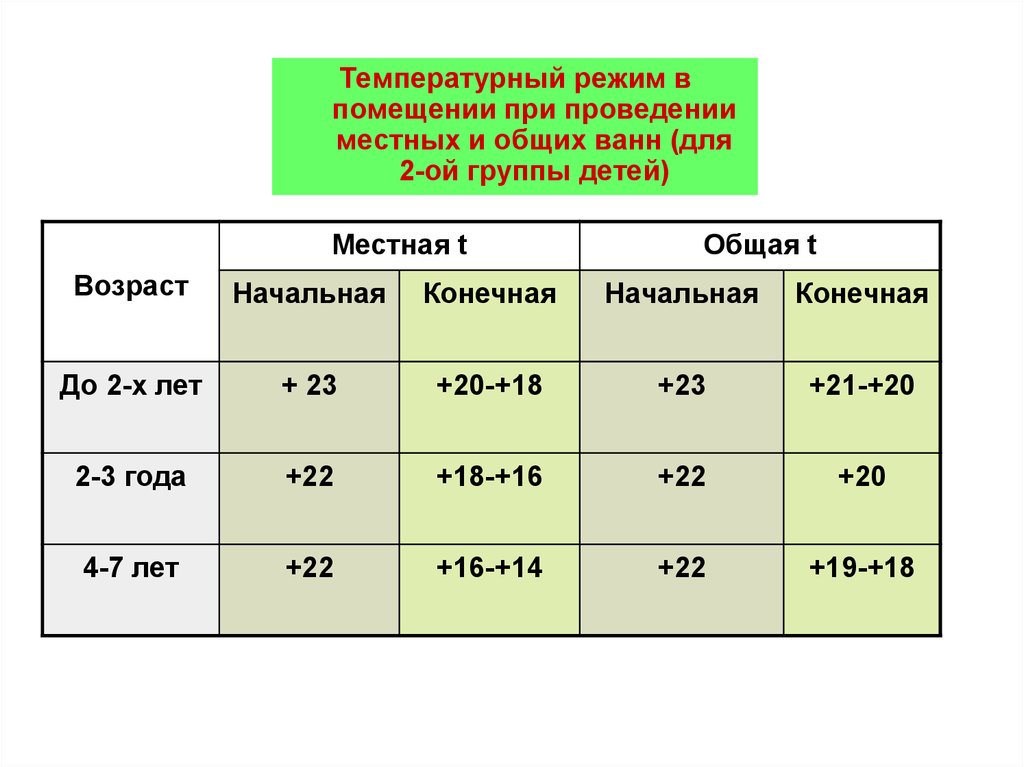 Фото температурный режим