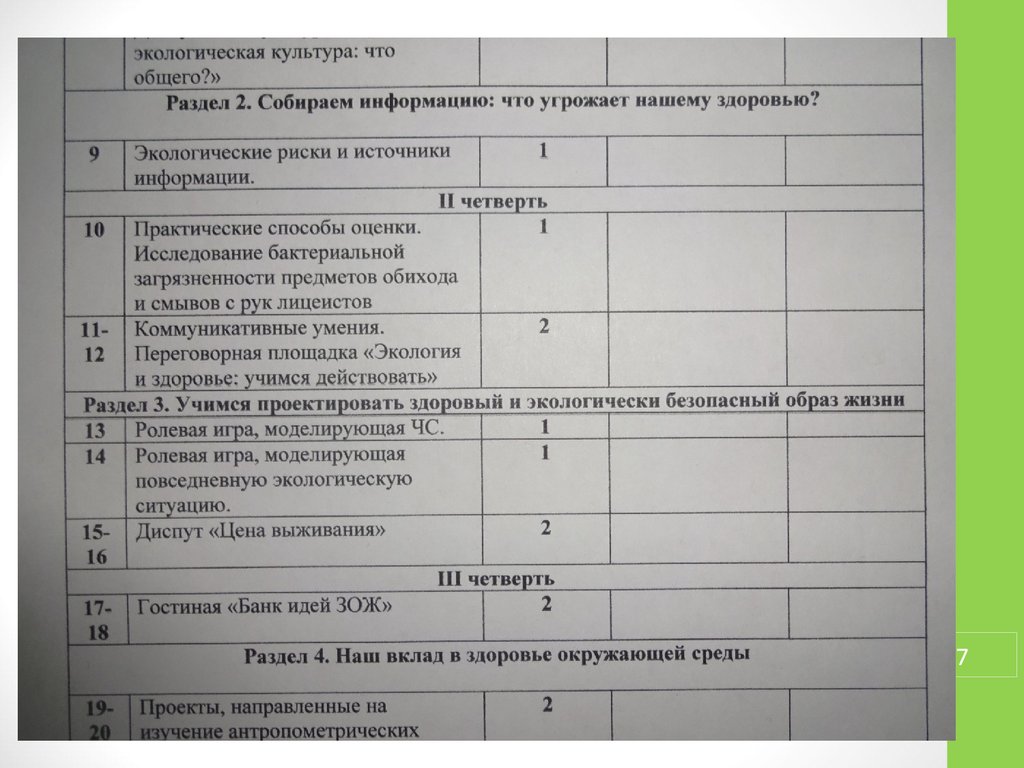 Разделы рабочей программы внеурочной деятельности. Программа внеурочной деятельности для слабовидящих детей.