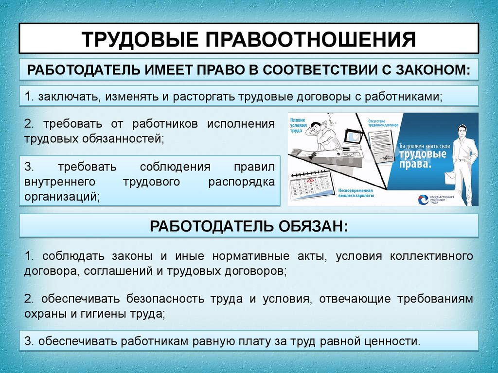 Право на труд. Трудовые правоотношения - презентация онлайн