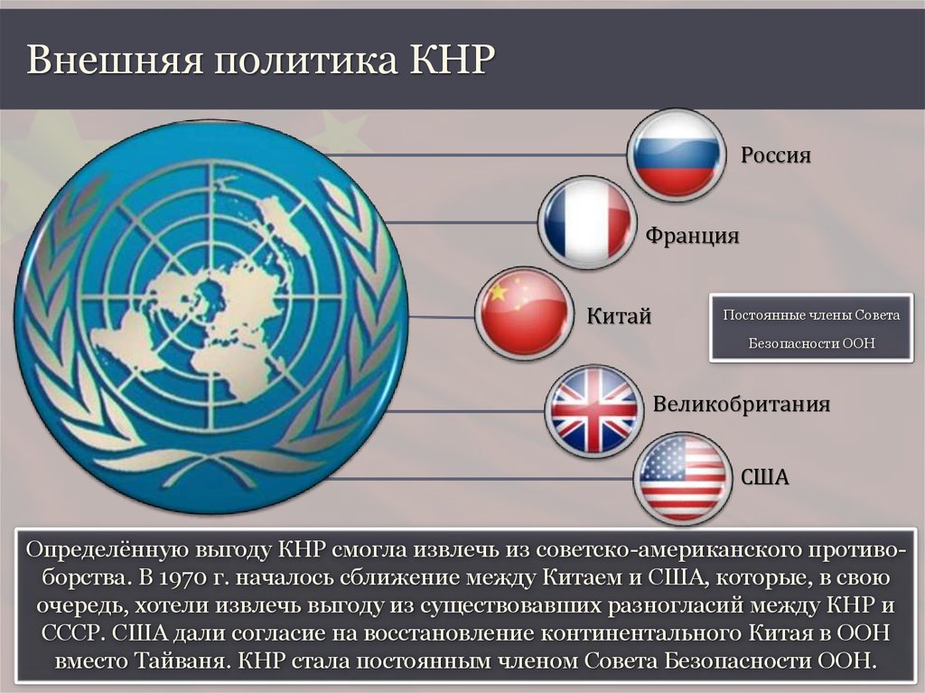 Презентация внешняя политика китая