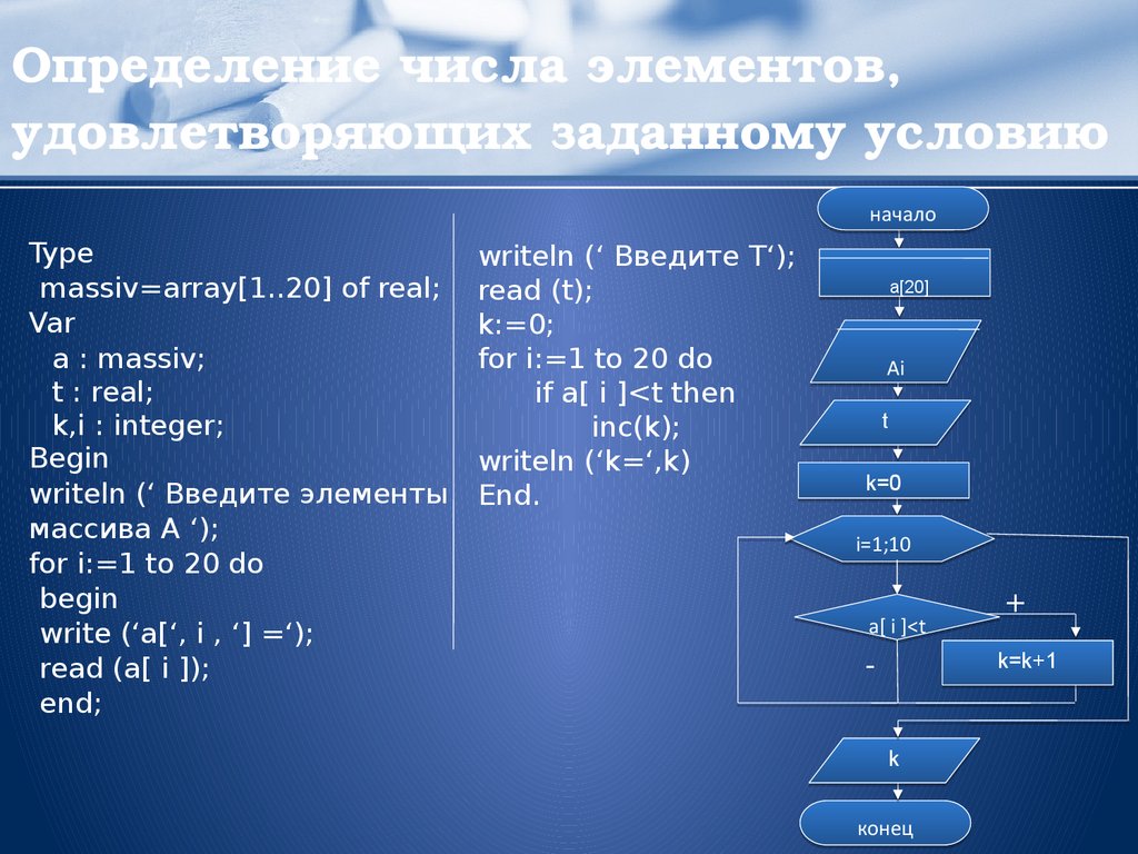 Размеры и количество элементов