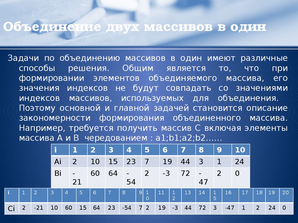 Объединение элементов. Слияние массивов. Объединение двух массивов в один. Слияние двух массивов. Что такое массив в информатике.