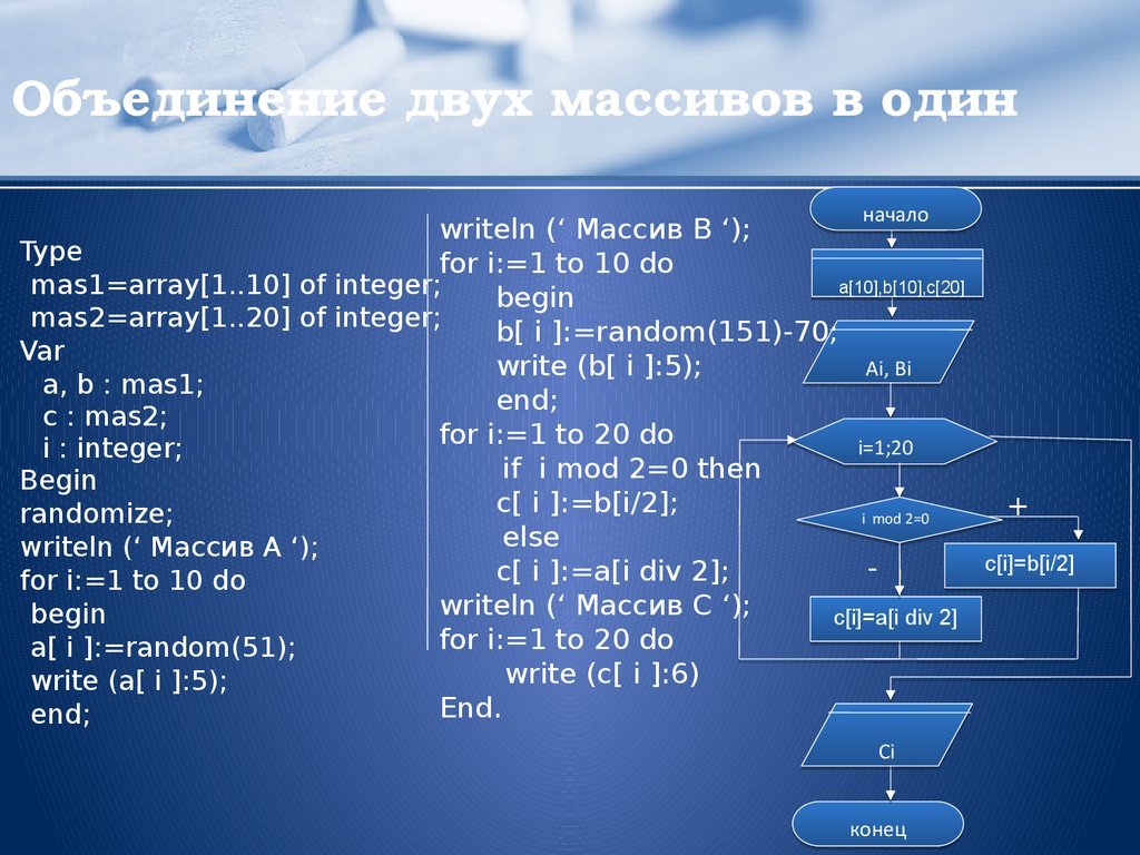 Первый элемент массива c. Двойной массив Паскаль. Программа с двумя массивами. Алгоритм объединения двух массивов. Массив в информатике.