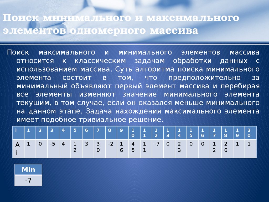 Минимальный и максимальный массива. Поиск максимального и минимального элемента в массиве. Поиск максимального элемента одномерного массива. Максимальное минимальное в одномерном массиве. Поиск минимального и минимального элемента массива.