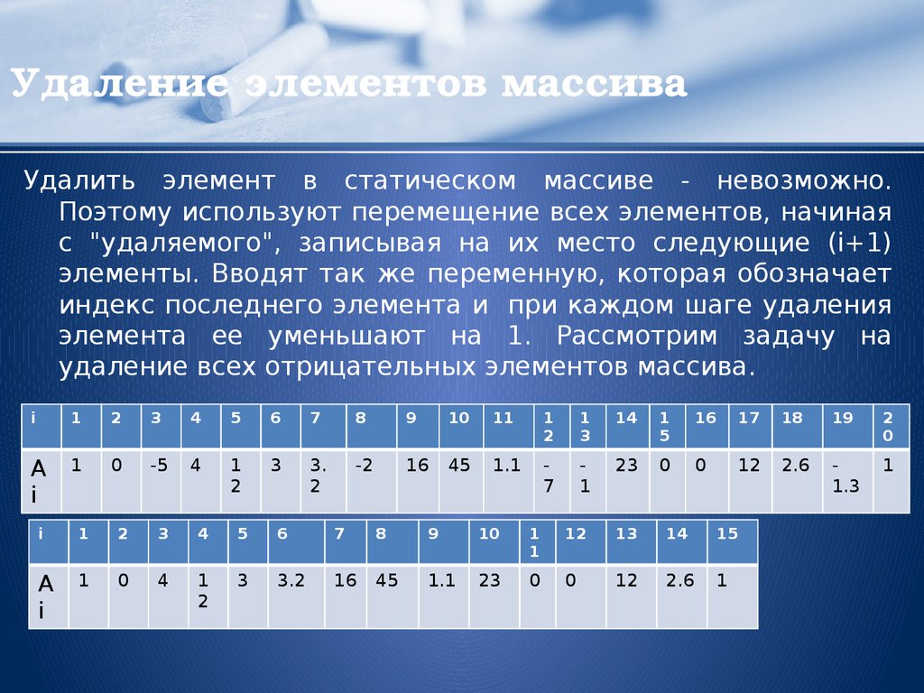 Следующий элемент массива. Удалить элемент массива. Удаление элемента массива с++. Статический одномерный массив. Удалить элемент из массива c++.