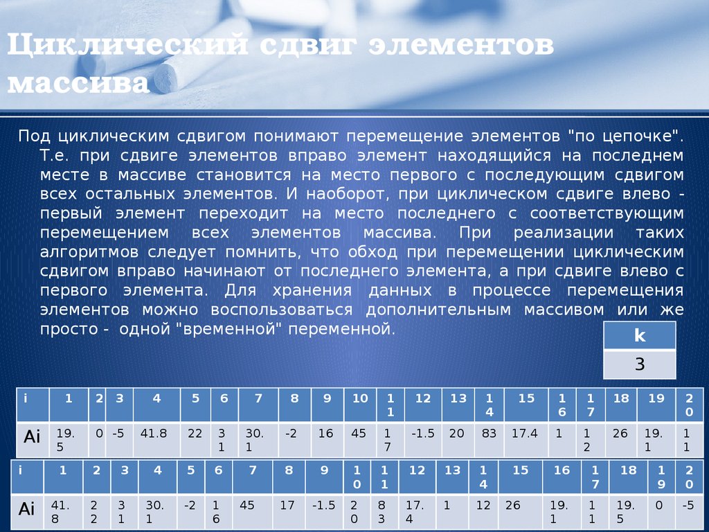 Элемент данных массив. Циклический сдвиг элементов массива. Инвертирование массива. Алгоритм смещения элементов массива. Циклический сдвиг массива вправо.