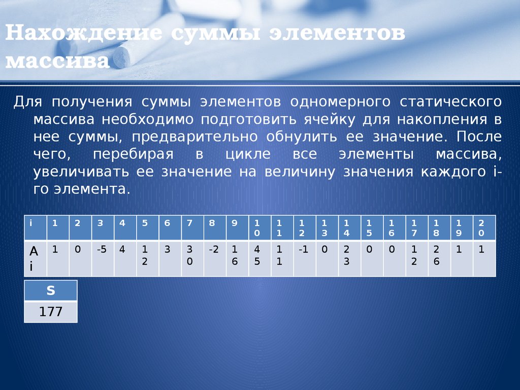 Одномерный массив это. Нахождение суммы элементов массива. Статический одномерный массив. Для отыскания суммы элементов одномерного массива необходимо. Суммирование элементов массива цикл.