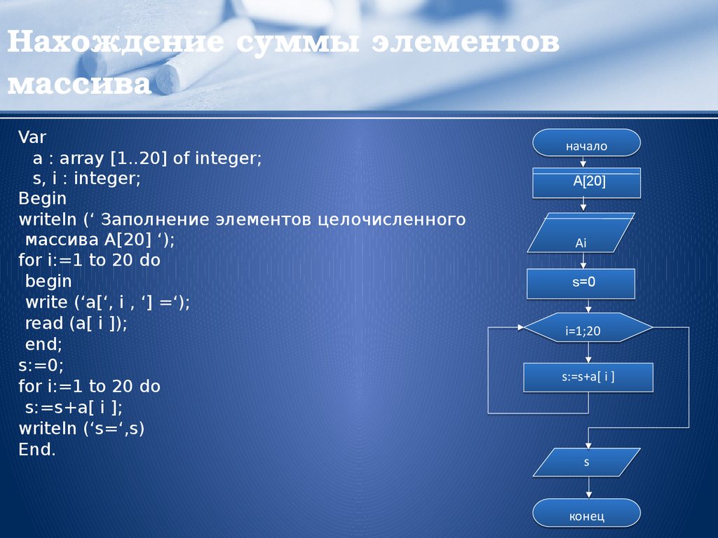 Из определенного количества элементов которые. Алгоритм нахождения суммы всех элементов массива. Нахождение суммы элементов массива блок схема. Сумма элементов одномерного массива. Алгоритм суммы элементов массива.