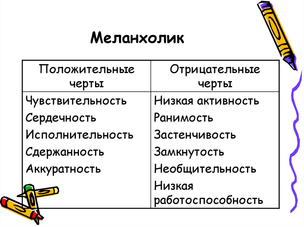 Характер положительные и отрицательные. Положительные и отрицательные черты темпераментов в таблице. Меланхолик черты характера. Меланхолик положительные и отрицательные черты. Черты характера холерика.