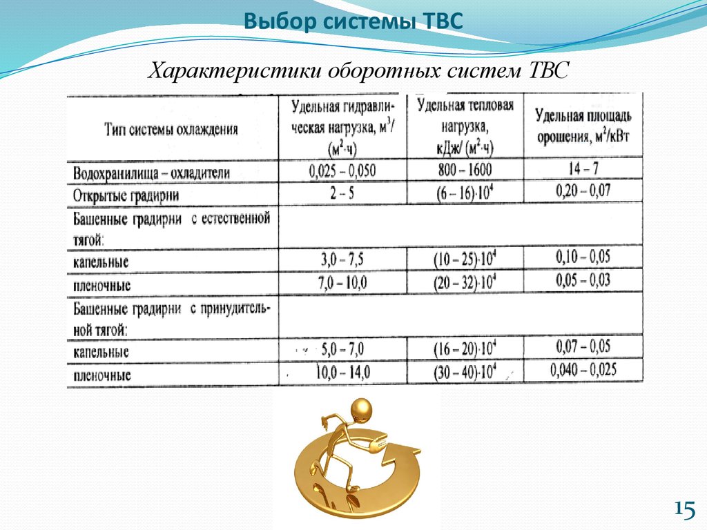 download зоопланктон водных объектов