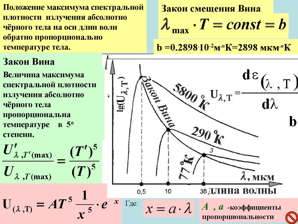 Максимум излучения. Закон смещения вина. Максимум излучения закон вина. Излучение абсолютно черного тела. Закон смещения вина. Спектральная плотность излучения черного тела.