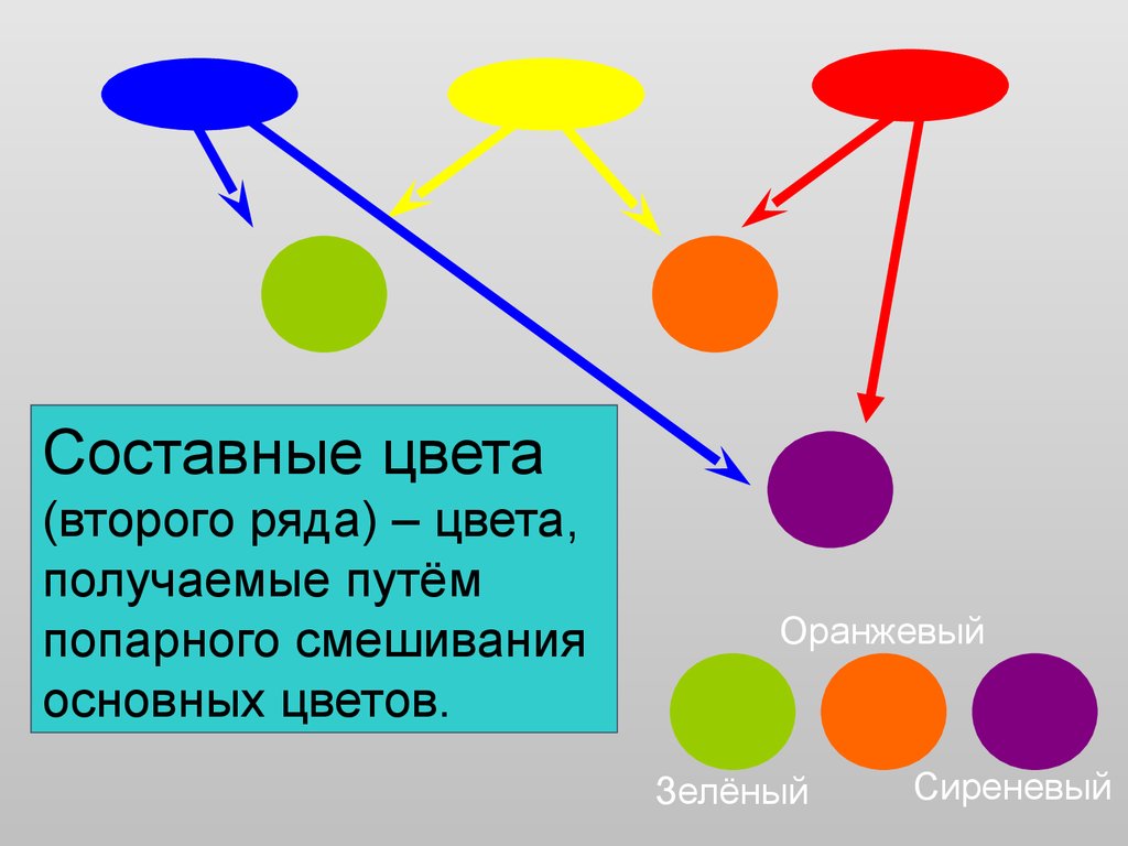 Составных цветов