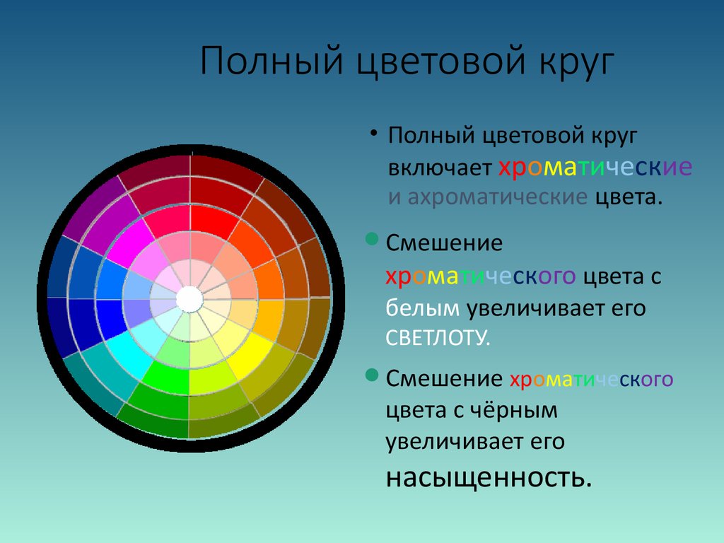 7 разных цветов. Цветовой круг. Цветовой круг теплые и холодные цвета. Полный цветовой круг. Цветовой круг сочетание.