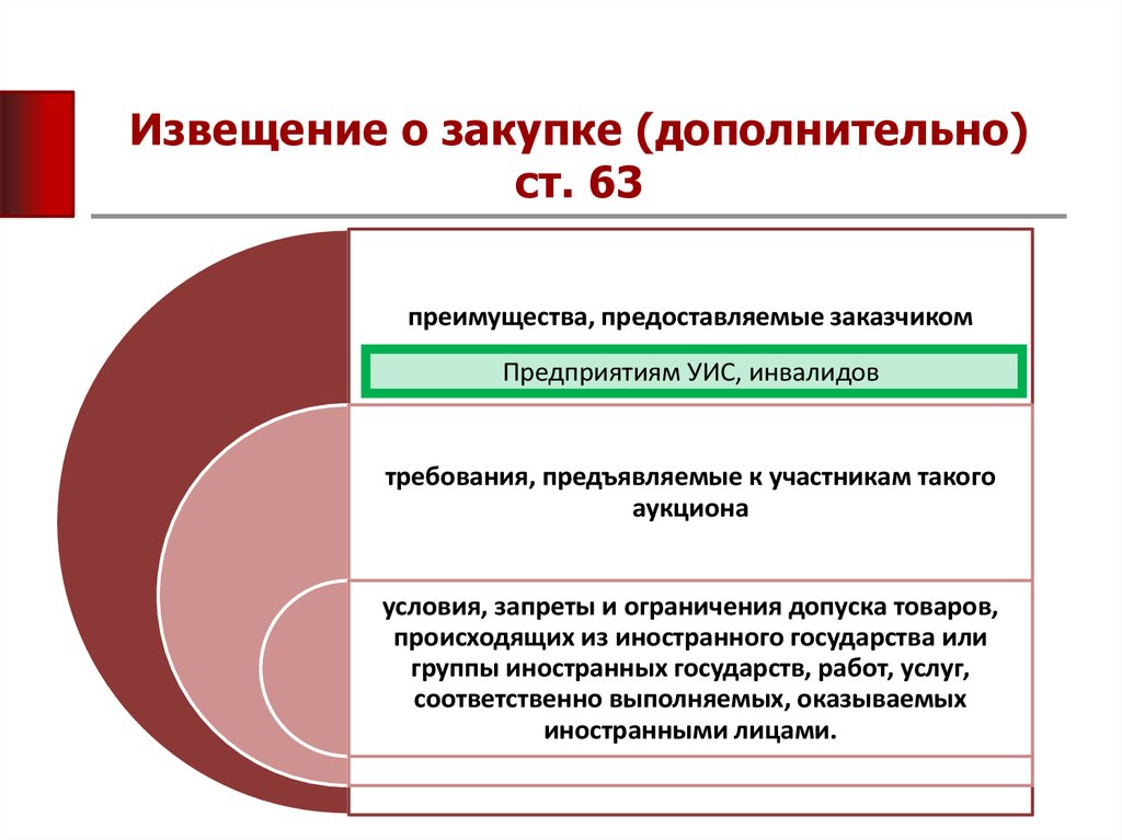 Запреты допуска товаров. Извещение о закупке. Преимущества аукциона. Дополнительная закупка. В дополнительном приобретении.