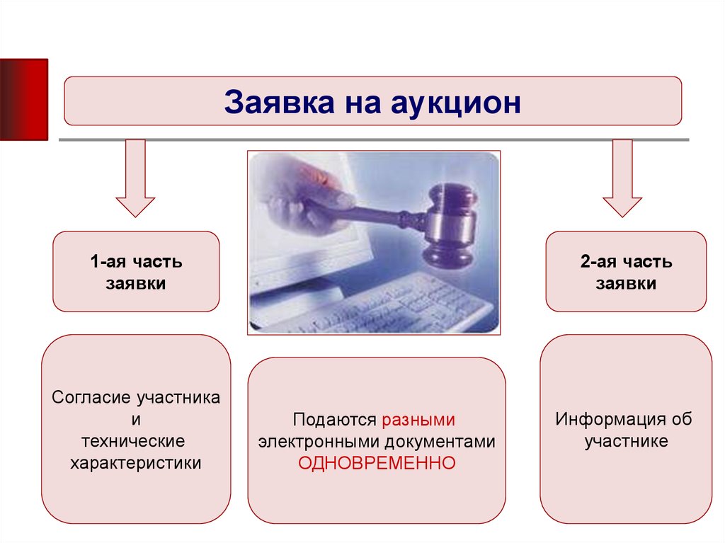 Электронный аукцион первые части заявок. Схема аукциона. Пример открытого аукциона. Схема подачи на электронный аукцион. Аукцион для презентации.