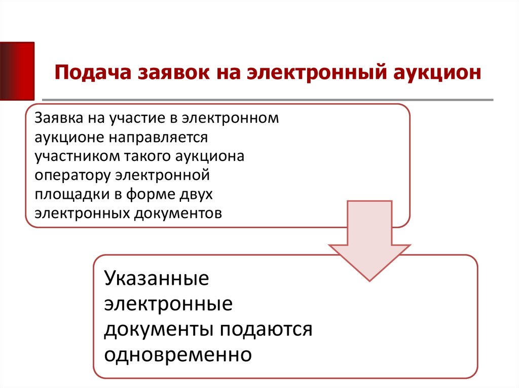 Подача электронных заявок. Порядок подачи заявок на участие в электронном аукционе. Извещение о проведении электронного аукциона. Слайд про подачу заявки. Страна подачи заявки.