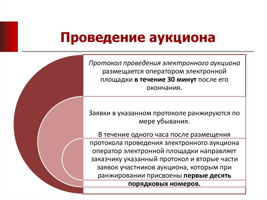 Проведение это. Аукцион правила проведения. Проведение аукционных торгов. Порядок проведения аукциона. Организация проведения аукционных торгов.