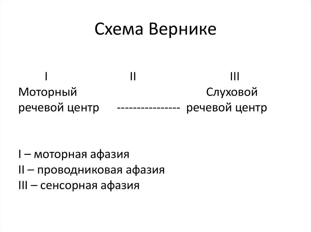 Схема Вернике