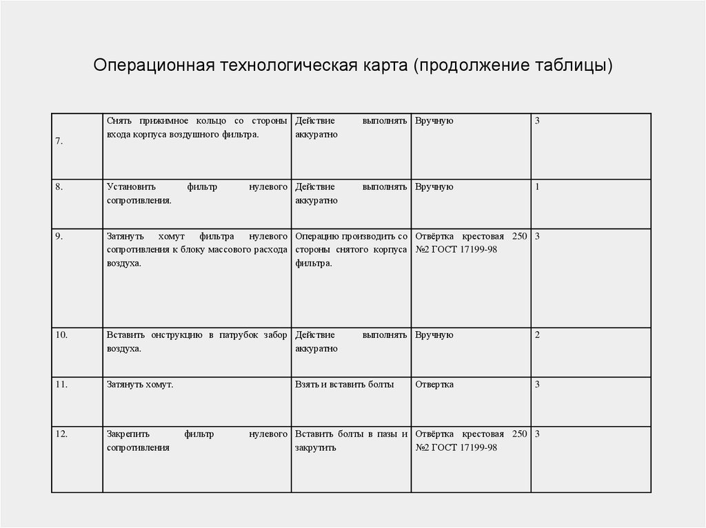 Операционная технологическая карта