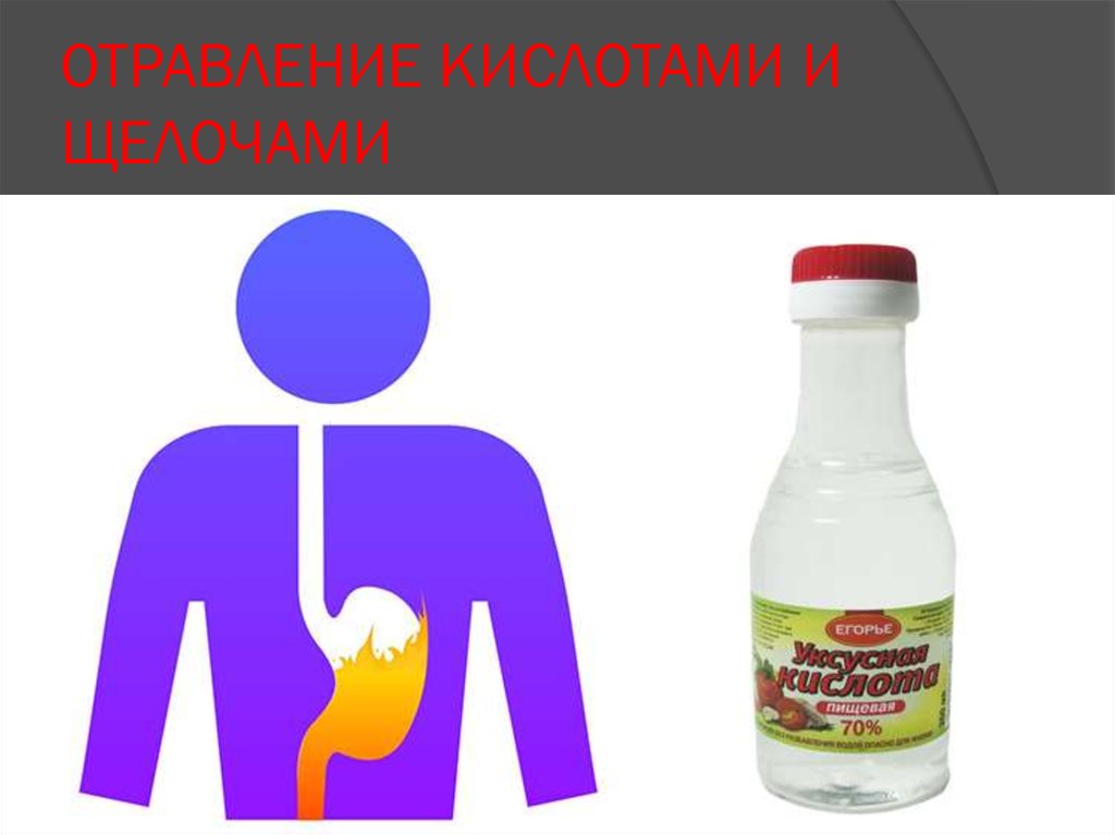 Отравление кислотами картинки