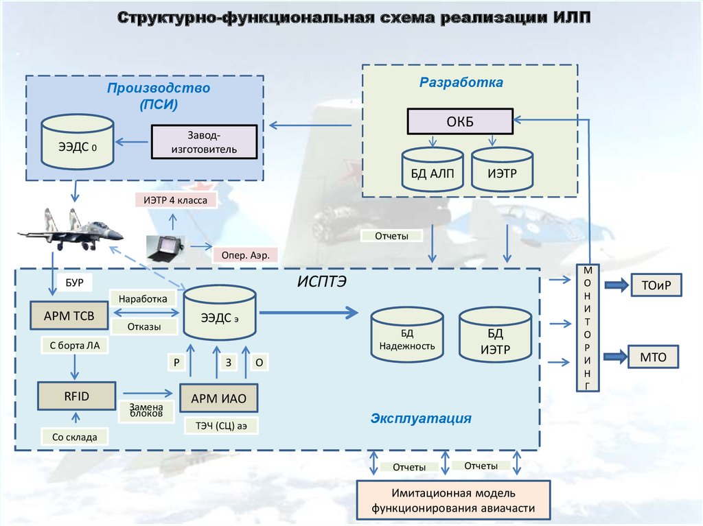 Илп