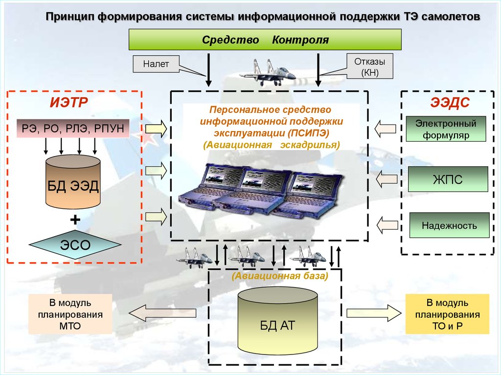 Принципы формирования уз изображения