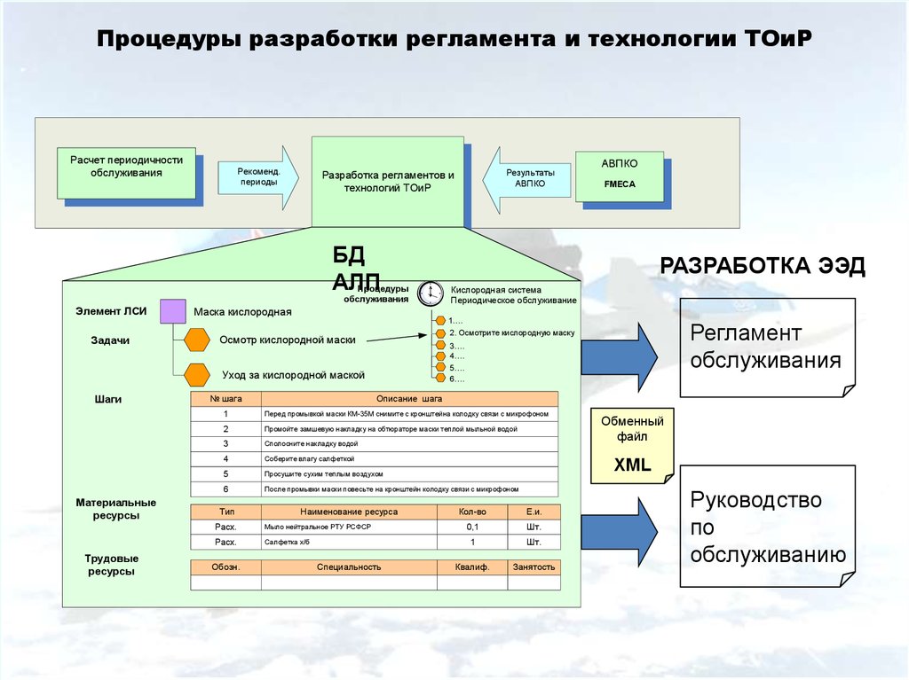 Регламент разработчика