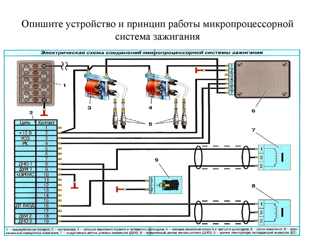 Схема газель 406 карбюратор