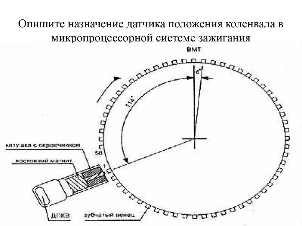 20 зуб шкива. Схема считывания датчика распределительного вала. Зазор датчика коленчатого вала ВАЗ 2110. Датчик положения коленчатого вала ВАЗ 2110. Задающий диск ВАЗ 2114.