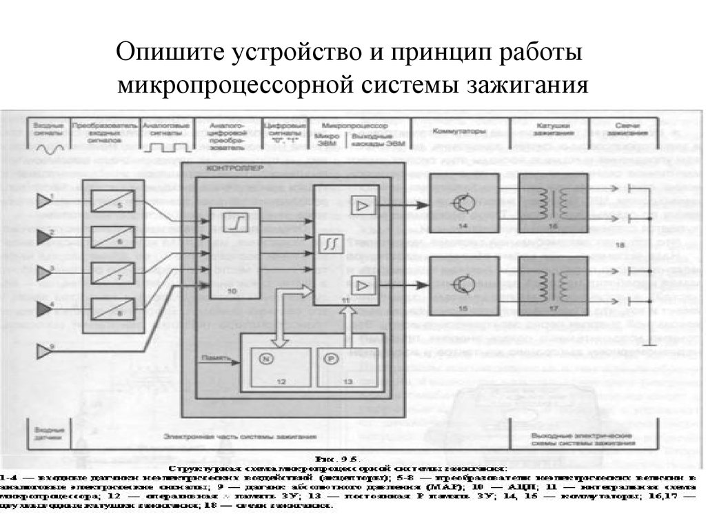 Микропроцессорная система зажигания схема