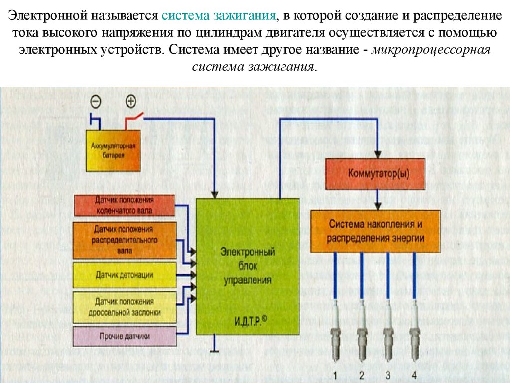 Система зажигания презентация