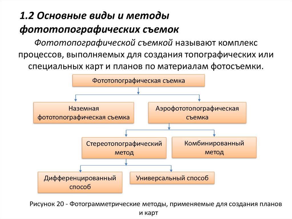 Инструкция по фотограмметрическим работам при создании цифровых и топографических карт и планов