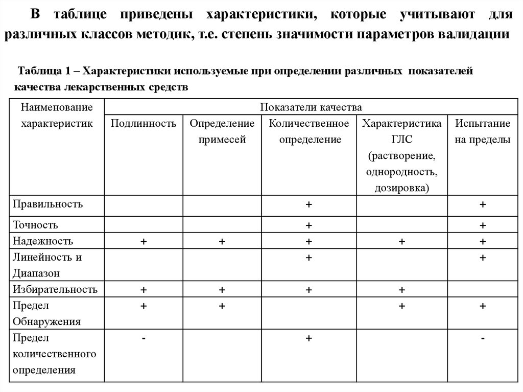 Значения валидации