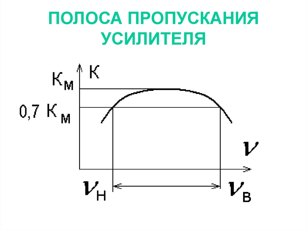 Полоса пропускания фильтра изображенного на рисунке составляет