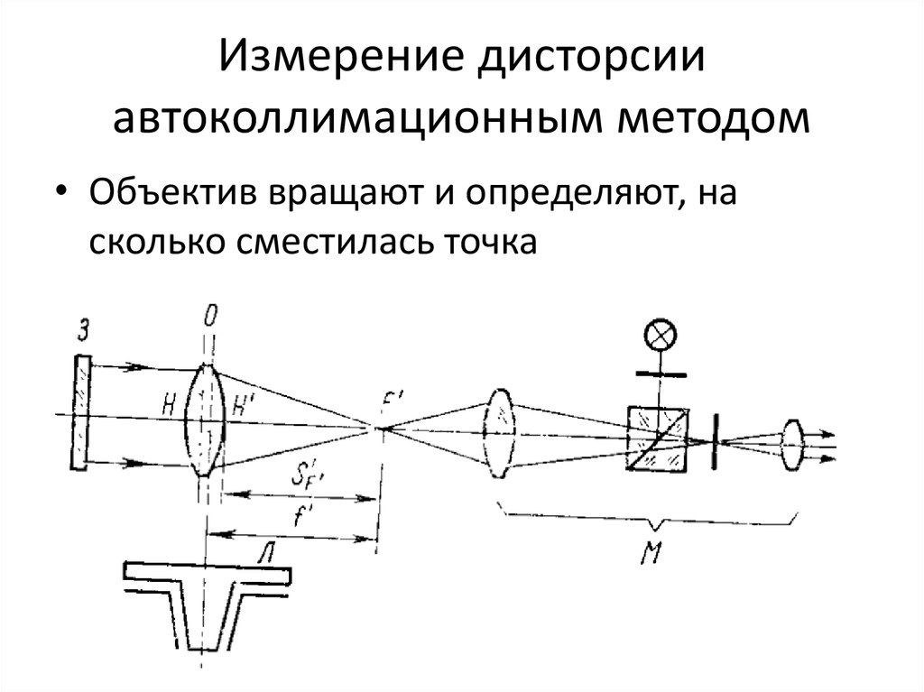 Измерение тем. Оптическая схема автоколлиматора. Автоколлимационный метод измерения углов. Схема автоколлимационного метода. Автоколлимационный метод измерения фокусного.