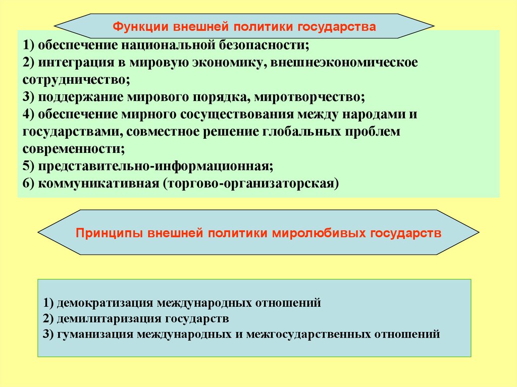 Внешние функционирование. Функции внешней политики. Функции внешней политики государства. Внешняя политика функции. Внешняя политика государства функции.