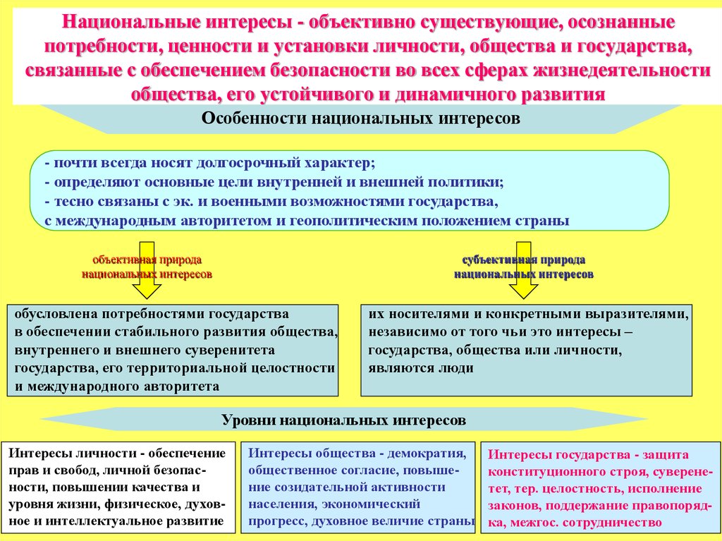 Национальные интересы страны. Национальные интересы. Понятие национальные интересы. Национальный интерес это в обществознании.