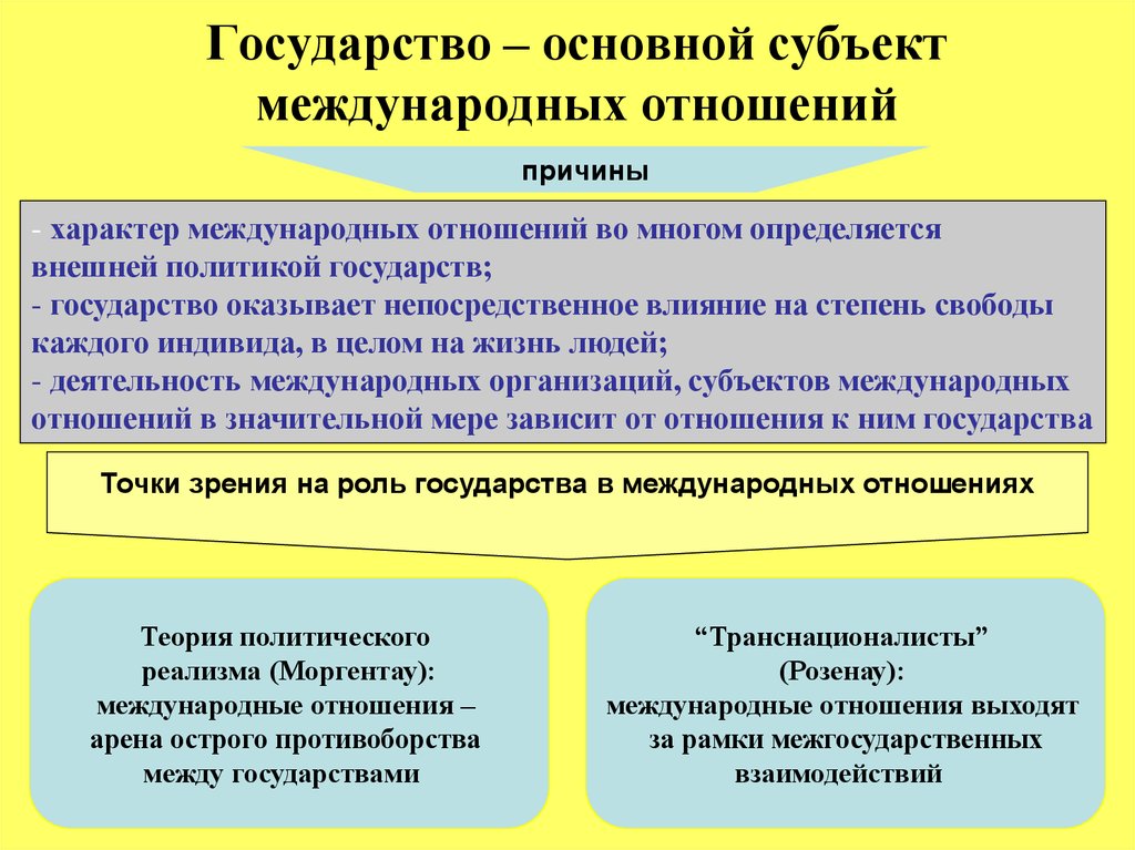 Почему международные отношения. Государство как субъект международных отношений.. Субъекты международных отношений. Основные субъекты международных отношений. Субъекты межгосударственных отношений.