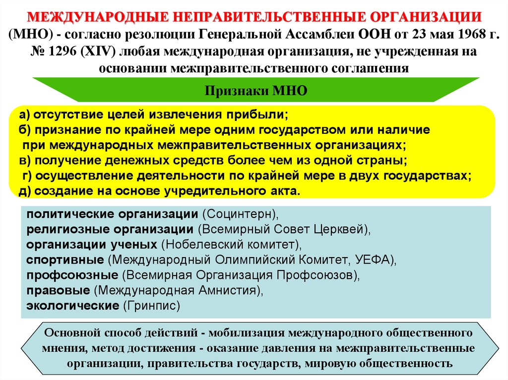 Международные организации это. Международные неправительственные организации. Международные неправительственные организации список. Глобальные неправительственные организации. Правительственные и неправительственные организации.