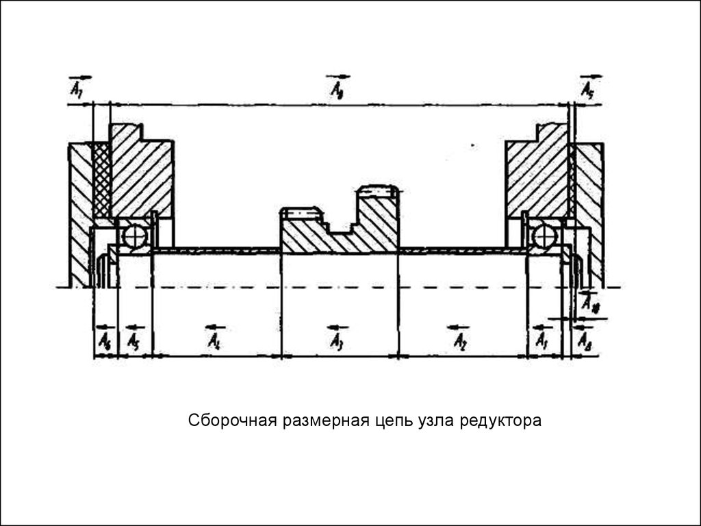 Схема размерных цепей