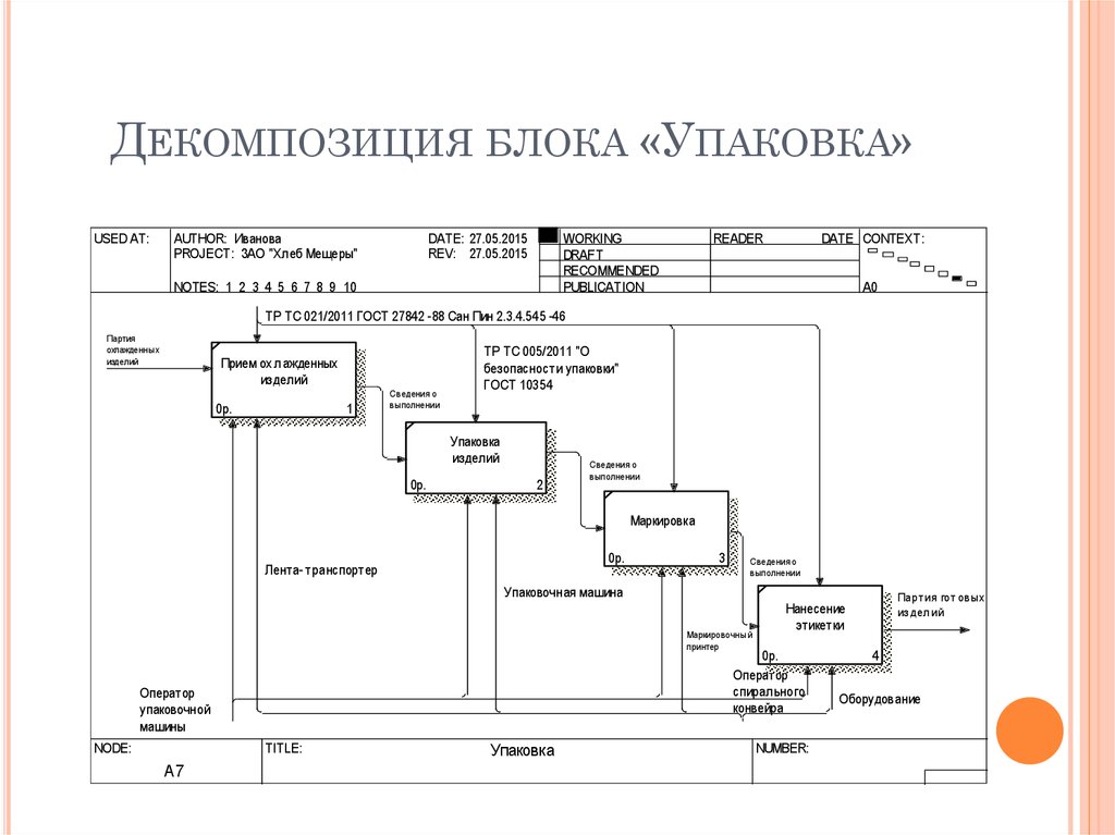 Диаграмма декомпозиции автосервиса