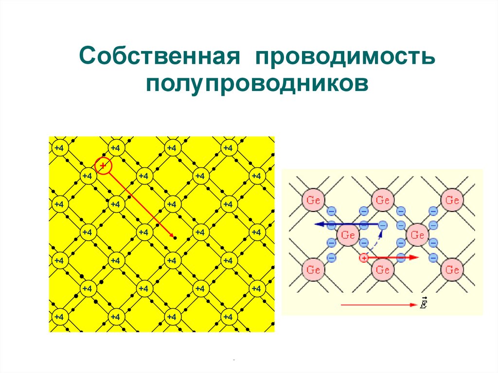 1 проводимость полупроводников