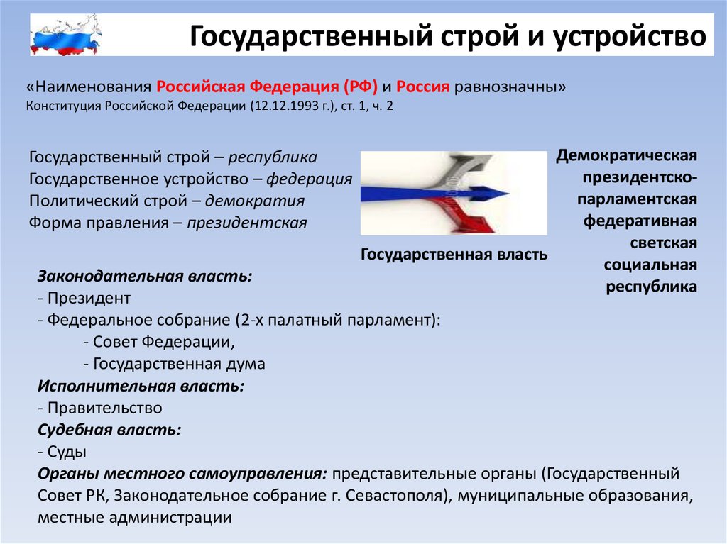 Россия сейчас кратко