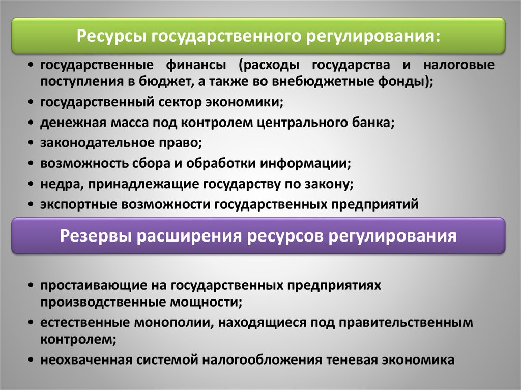 Роль государственного регулирования в современной экономике проект