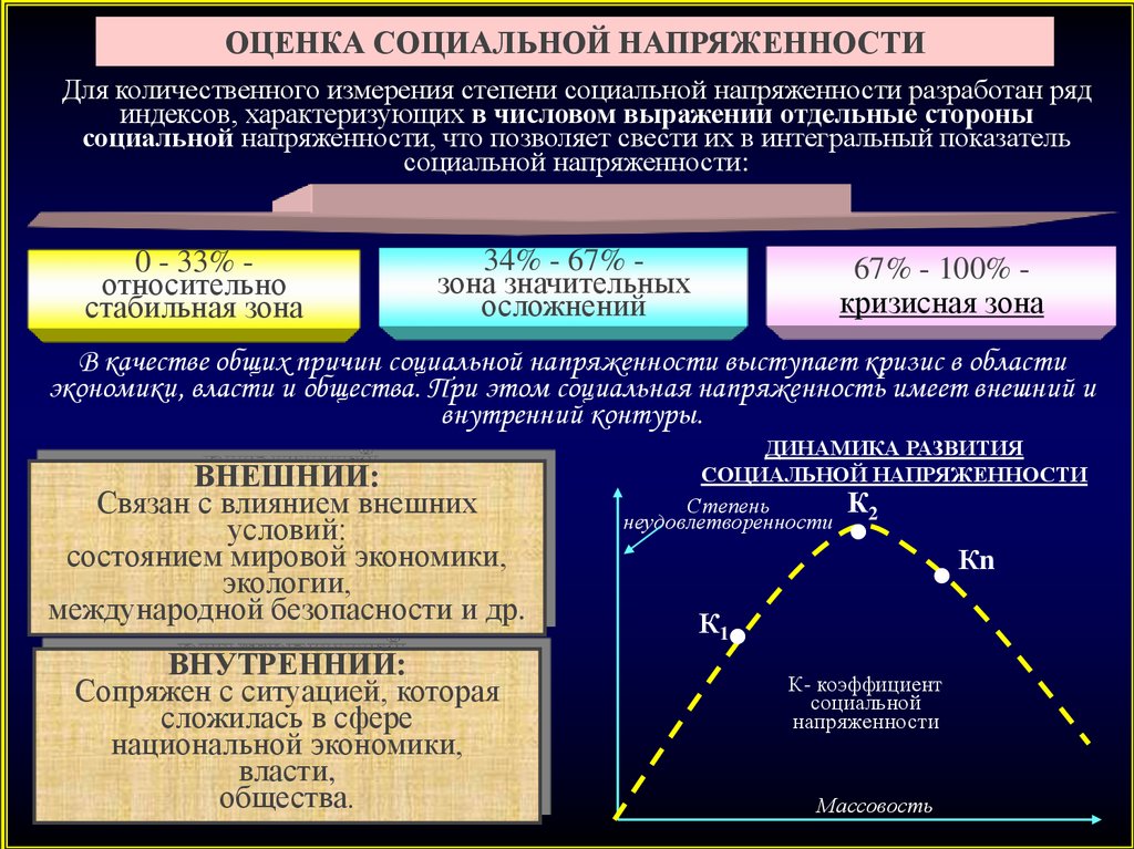 Международные конфликты и международная безопасность. Критерии оценки социальной напряженности. Причины социальной напряженности. Уровни социальной напряженности. Социальная напряженность примеры.