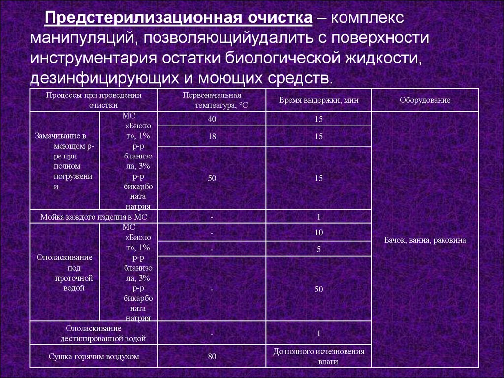 Предстерилизационная очистка действия. Схема предстерилизационной очистки инструментария. Блок-схема этапы предстерилизационной очистки. Этапы предстерилизационной очистки схема. Этапы предстерилизационной очистки медицинского инструментария.