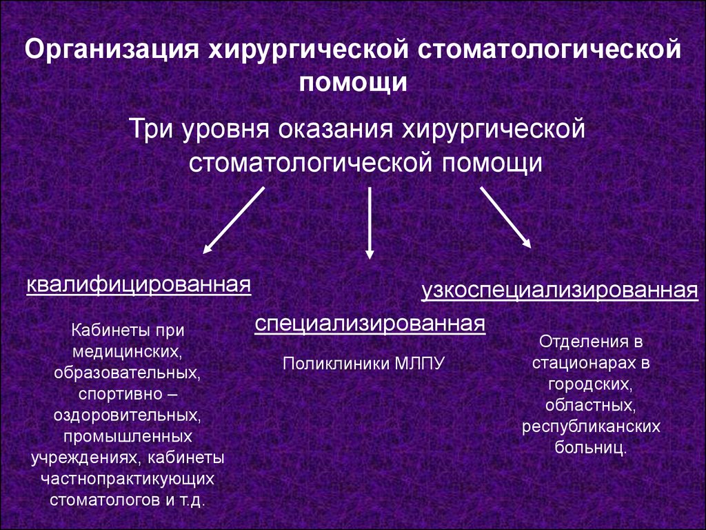 Принципы и методы стоматологического обследования презентация