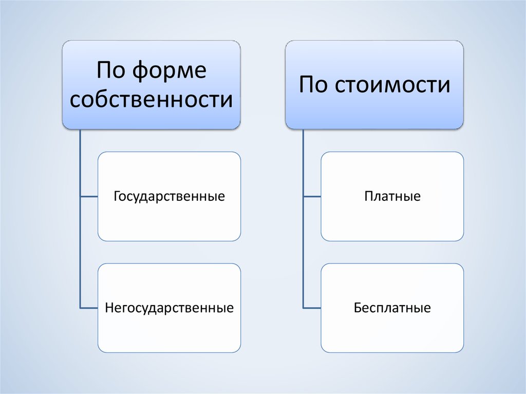 Связь стоимости